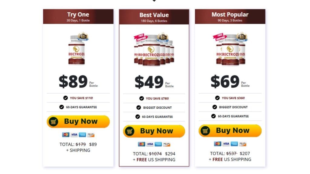 Where to Buy Erectrozil & Pricing Options