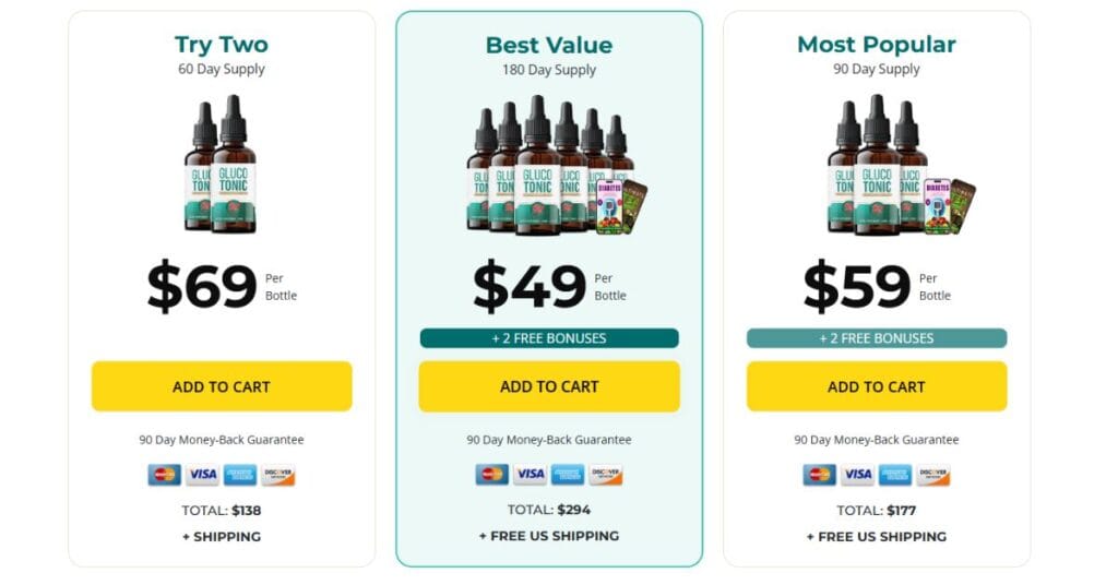 “GlucoTonic supplement pricing table showing 60-day, 90-day, and 180-day supply options with costs per bottle, total price, free bonuses, and free US shipping, 2025 review for blood sugar support and energy supplement.
